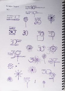 Concepts for branding